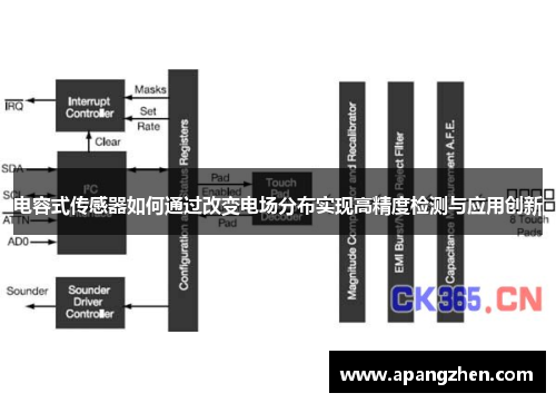 电容式传感器如何通过改变电场分布实现高精度检测与应用创新