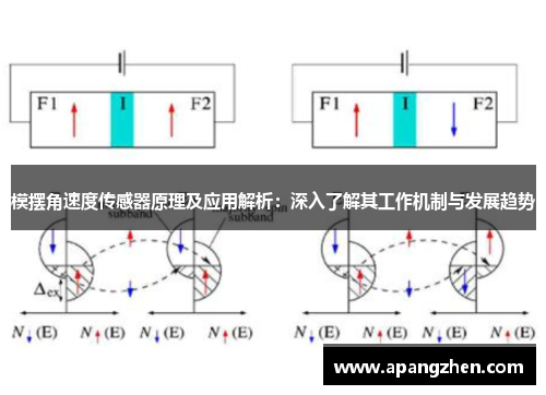 模摆角速度传感器原理及应用解析：深入了解其工作机制与发展趋势