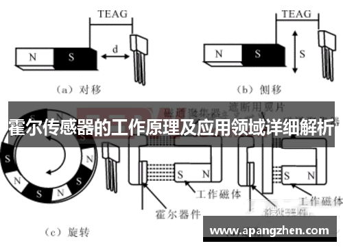 霍尔传感器的工作原理及应用领域详细解析