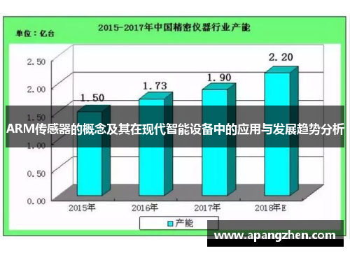 ARM传感器的概念及其在现代智能设备中的应用与发展趋势分析