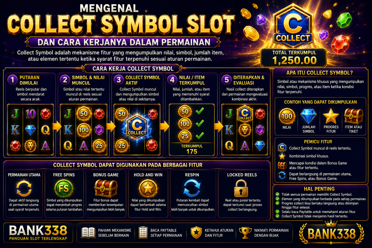 Mengenal Collect Symbol Slot dan Cara Kerjanya dalam Permainan