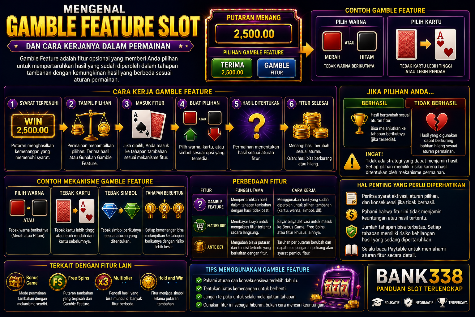 Mengenal Gamble Feature Slot dan Cara Kerjanya dalam Permainan