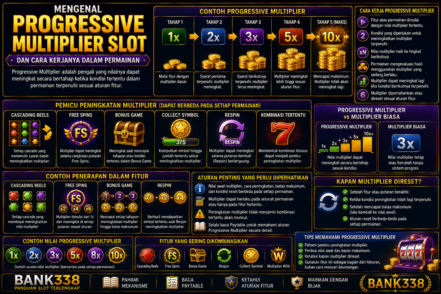 Mengenal Progressive Multiplier Slot dan Cara Kerjanya dalam Permainan