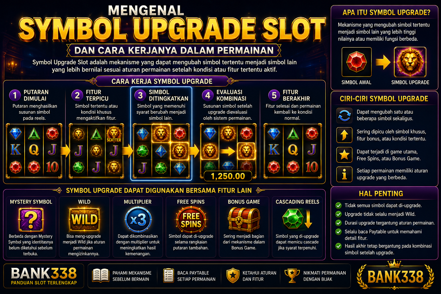 Mengenal Symbol Upgrade Slot dan Cara Kerjanya dalam Permainan
